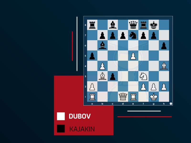 hình ảnh bài viết Ván cờ hay nhất năm 2020: Dubov vs Kajakin